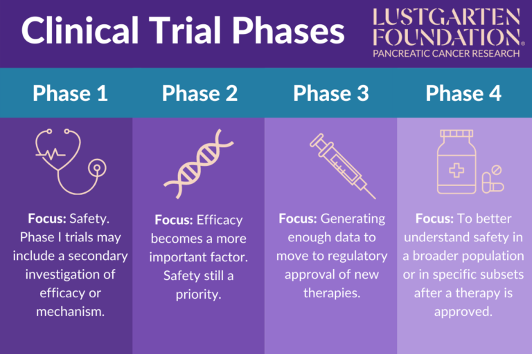 Infographic Clinical Trials 1 768x512 